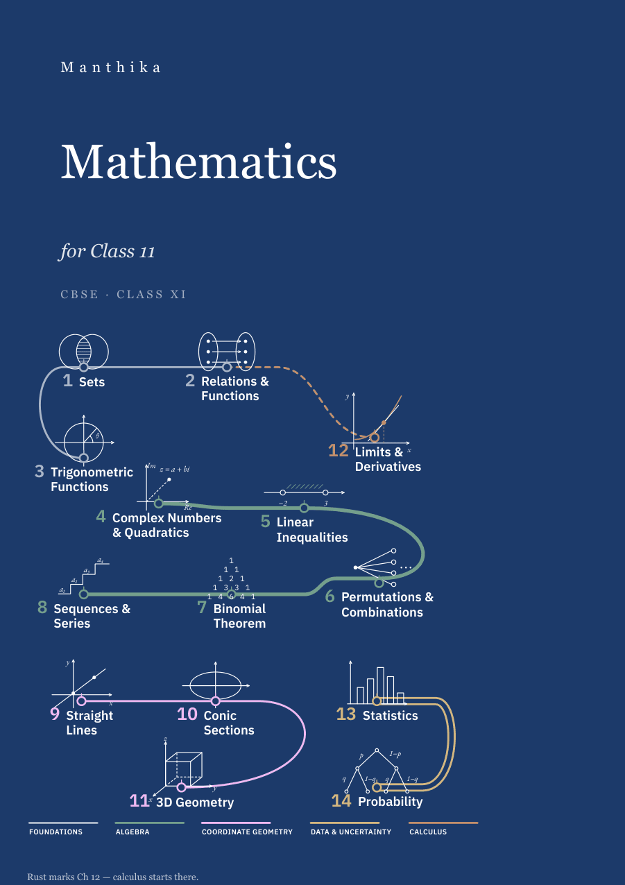 Cover of Manthika Mathematics · Class 11 · CBSE